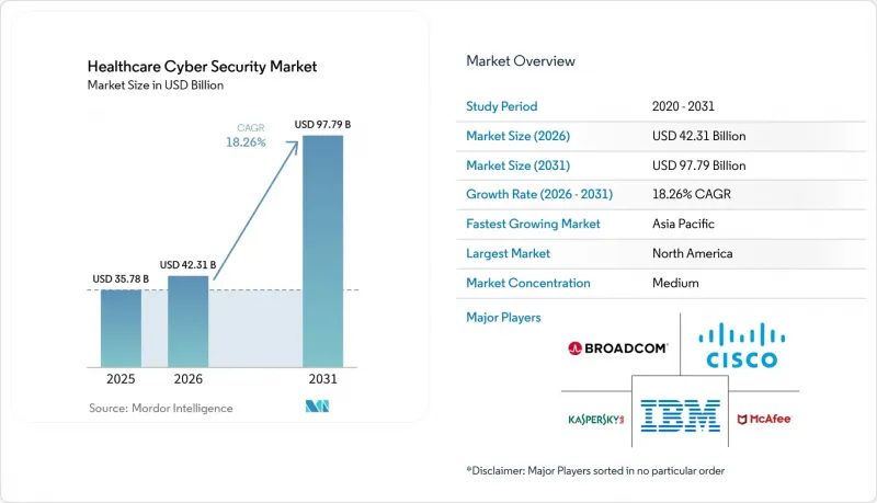 Healthcare Cyber Security-Market-IMG1