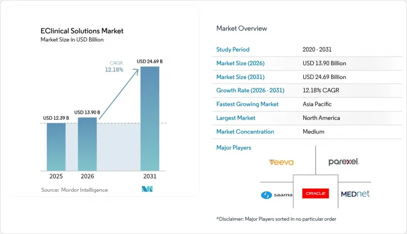 EClinical Solutions-Market-IMG1