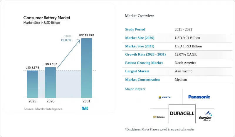 Consumer Battery-Market-IMG1