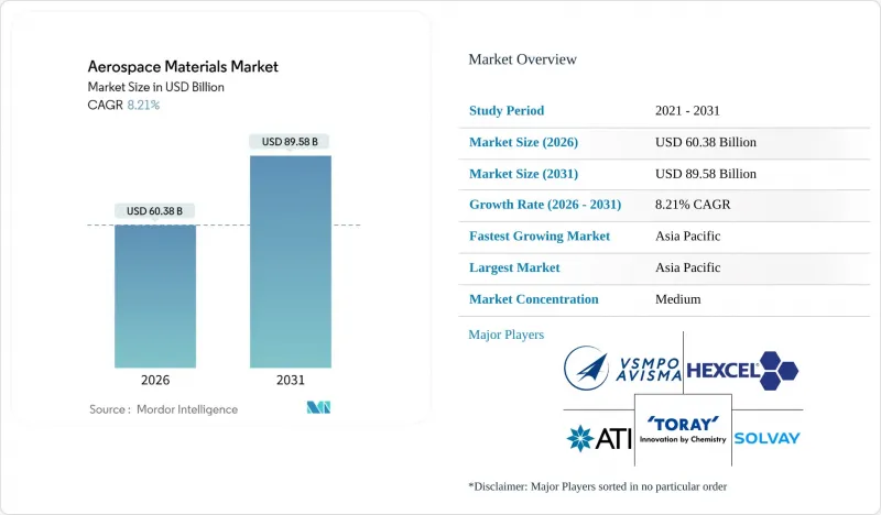 Aerospace Materials-Market-IMG1