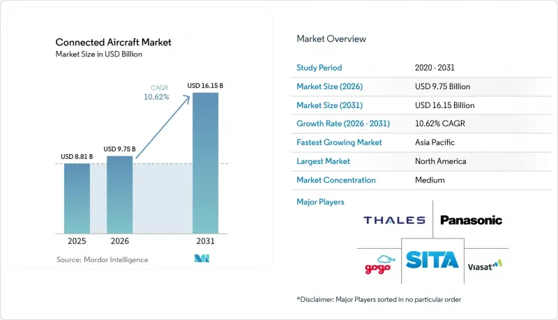 Connected Aircraft-Market-IMG1