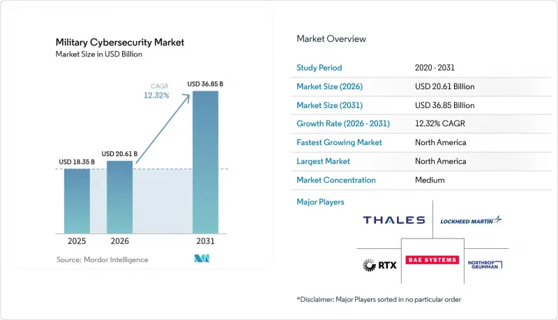 Military Cybersecurity-Market-IMG1
