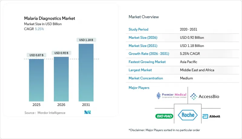 Malaria Diagnostics-Market-IMG1