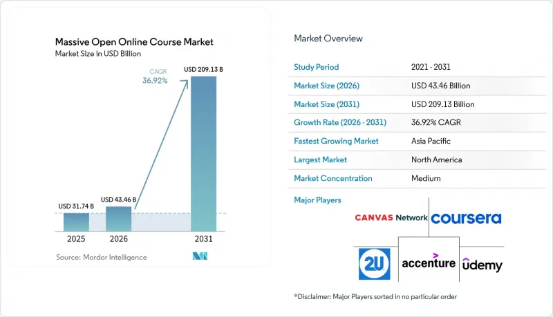 Massive Open Online Course(MOOC)-Market-IMG1