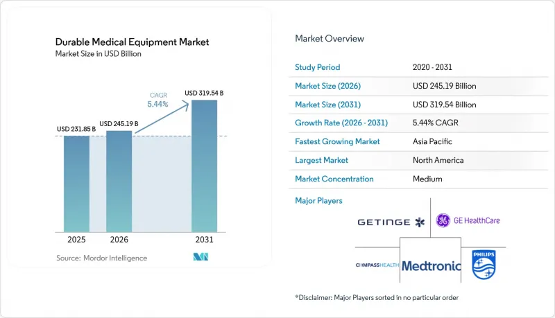 Durable Medical Equipment-Market-IMG1