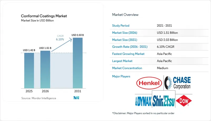 Conformal Coatings-Market-IMG1