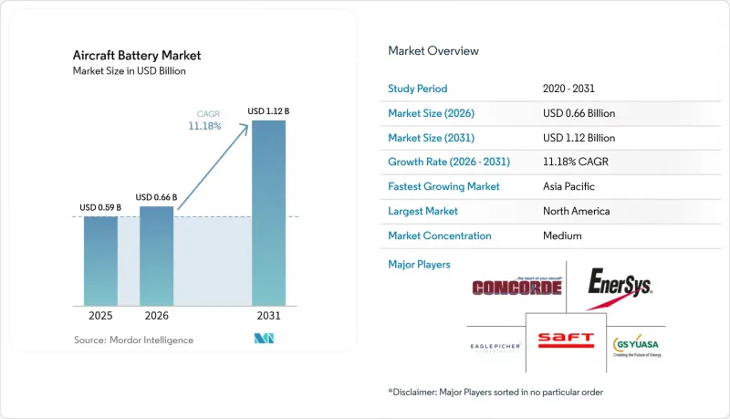 Aircraft Battery-Market-IMG1