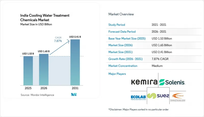 India Cooling Water Treatment Chemicals-Market-IMG1