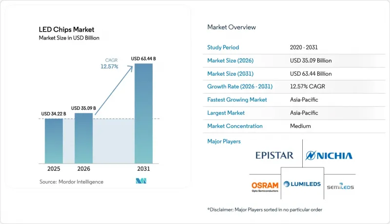 LED Chips-Market-IMG1