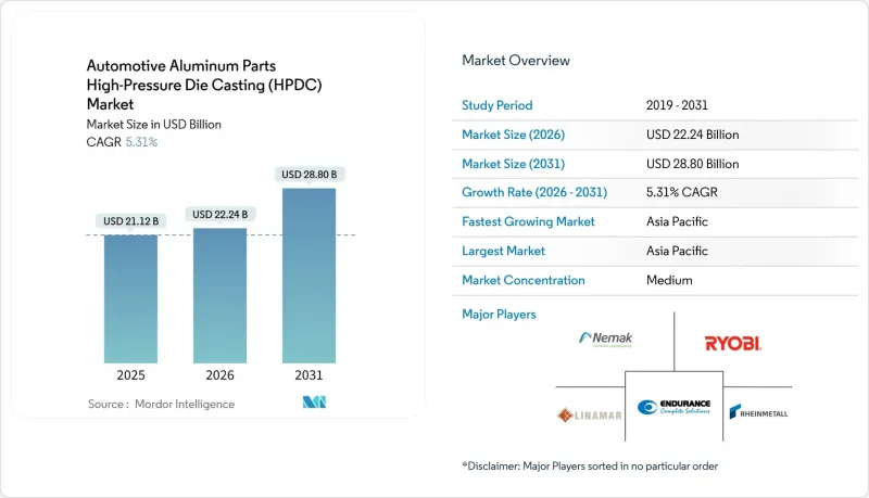Automotive Aluminum Parts High-Pressure Die Casting（HPDC）-Market-IMG1