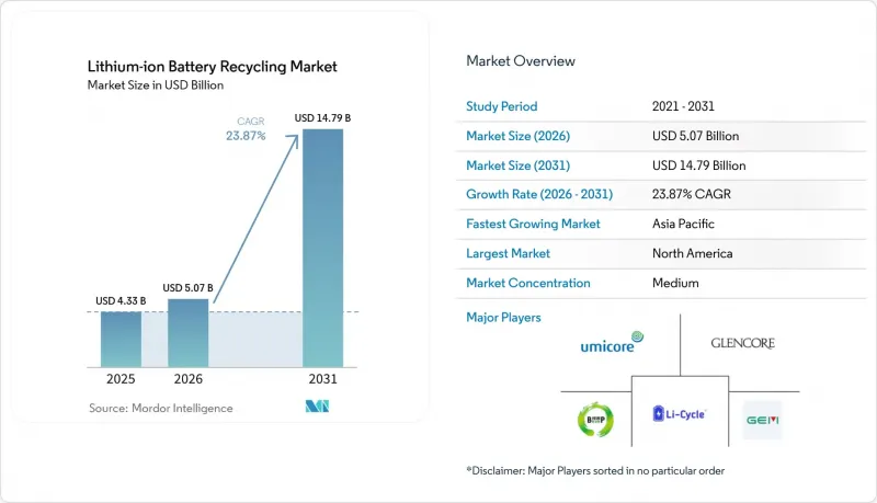 Lithium-ion Battery Recycling-Market-IMG1