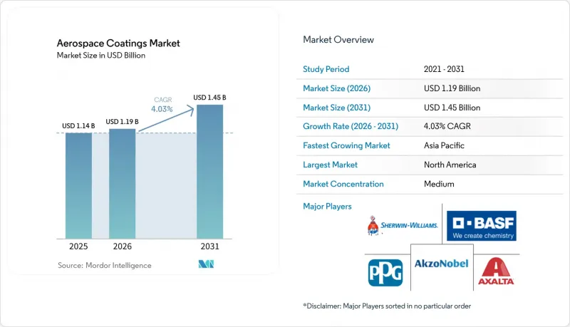 Aerospace Coatings-Market-IMG1