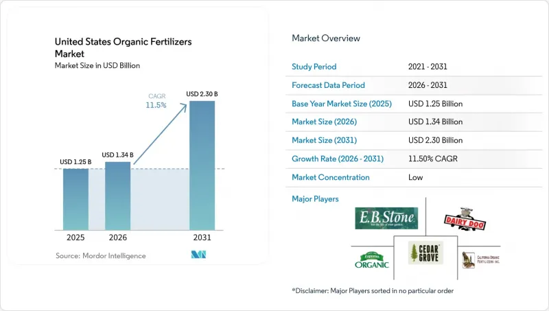 United States Organic Fertilizers-Market-IMG1
