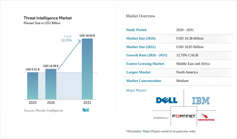 Threat Intelligence-Market-IMG1