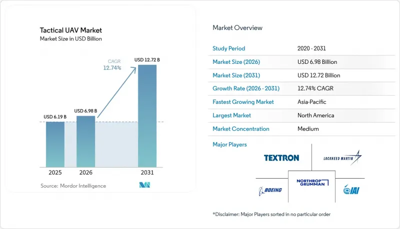 Tactical UAV-Market-IMG1