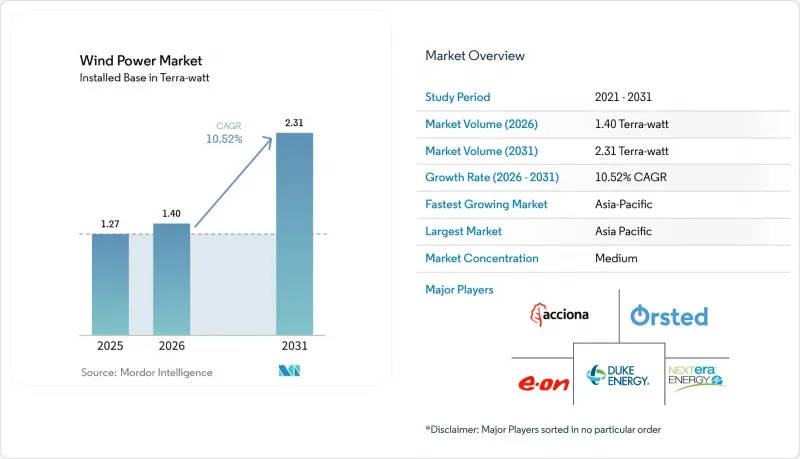 Wind Power-Market-IMG1