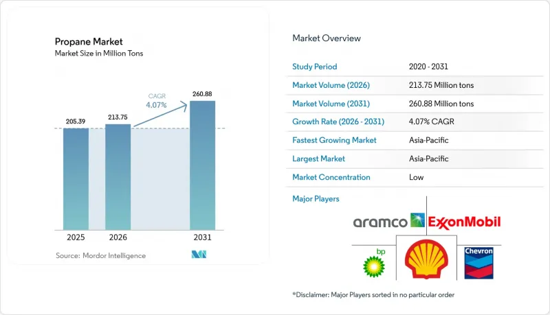 Propane-Market-IMG1