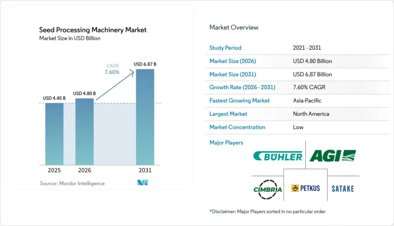 Seed Processing Machinery-Market-IMG1