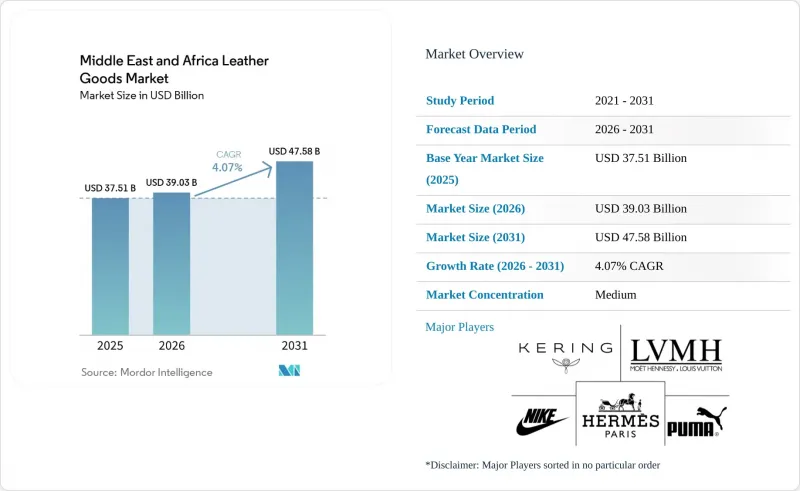 Middle East And Africa Leather Goods-Market-IMG1