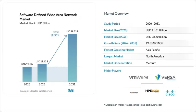 Software-Defined Wide Area Network-Market-IMG1