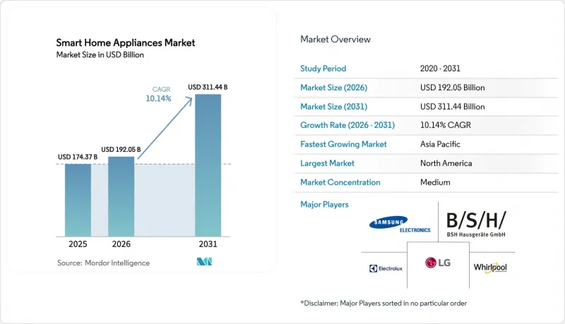 Smart Home Appliances-Market-IMG1