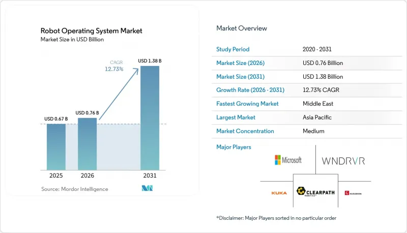 Robot Operating System-Market-IMG1