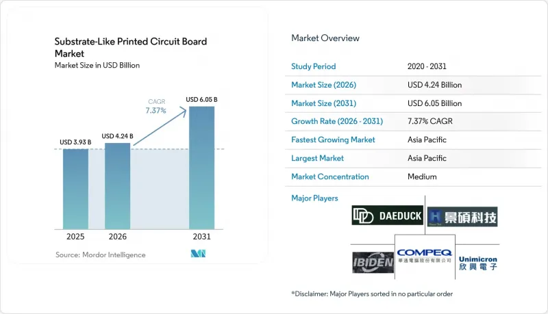 Substrate-Like Printed Circuit Board-Market-IMG1