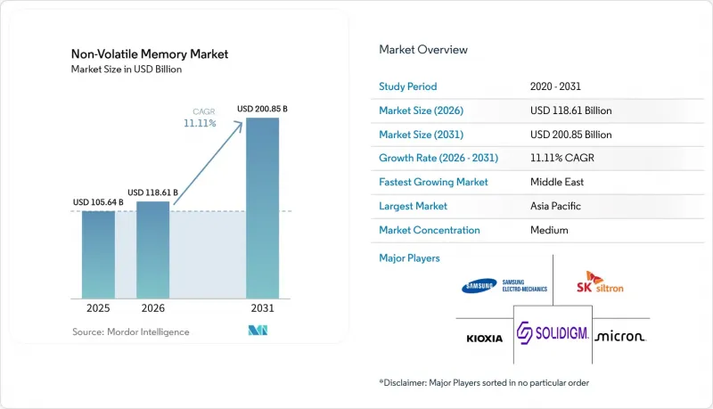 Non-Volatile Memory-Market-IMG1