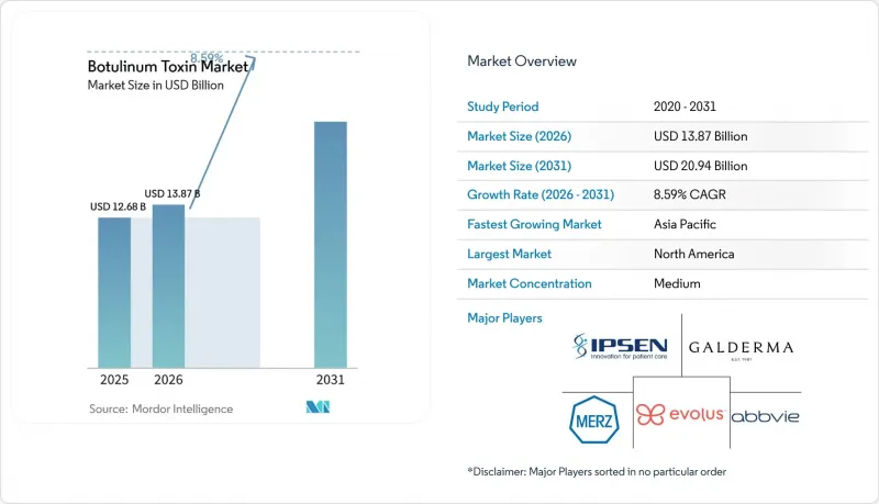 Botulinum Toxin-Market-IMG1