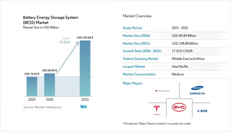 Battery Energy Storage System(BESS)-Market-IMG1