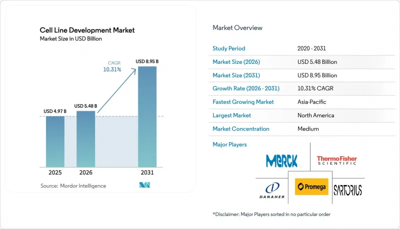 Cell Line Development-Market-IMG1
