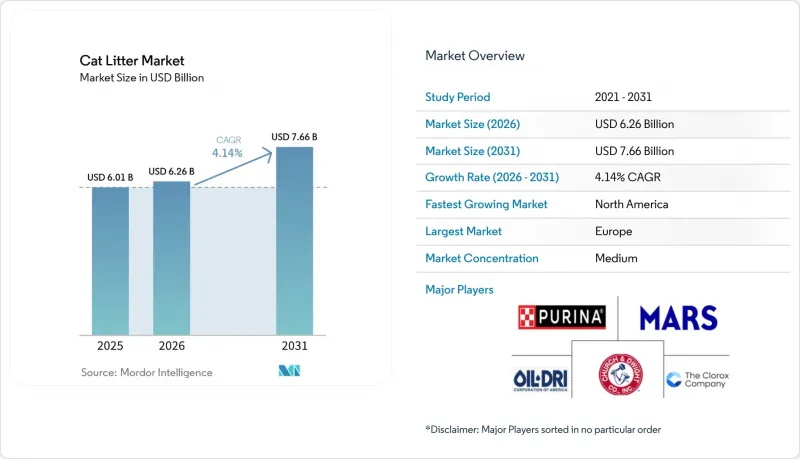 Cat Litter-Market-IMG1
