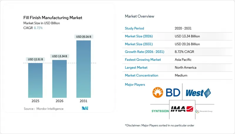 Fill Finish Manufacturing-Market-IMG1
