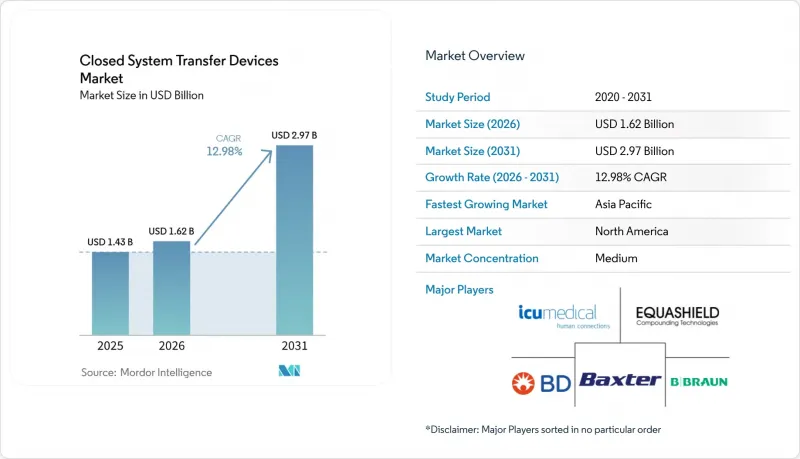 Closed System Transfer Devices-Market-IMG1