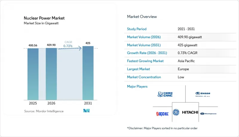 Nuclear Power-Market-IMG1
