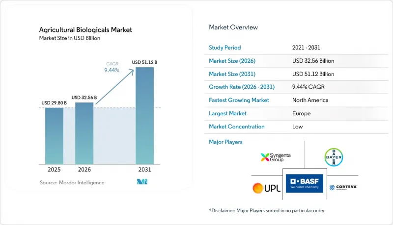 Agricultural Biologicals-Market-IMG1