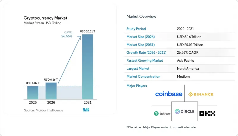 Cryptocurrency-Market-IMG1