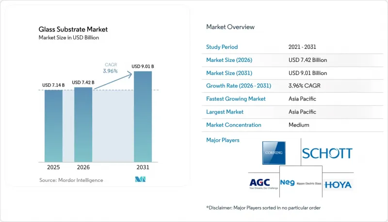 Glass Substrate-Market-IMG1
