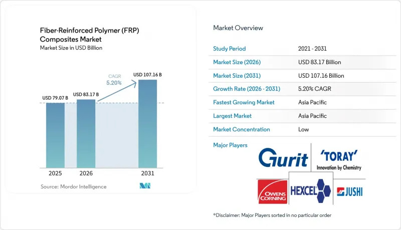Fiber-Reinforced Polymer(FRP)Composites-Market-IMG1