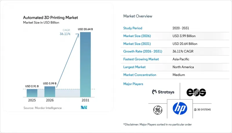 Automated 3D Printing-Market-IMG1