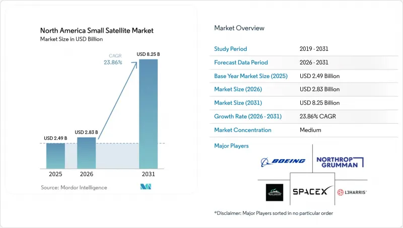 North America Small Satellite-Market-IMG1