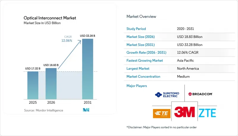 Optical Interconnect-Market-IMG1