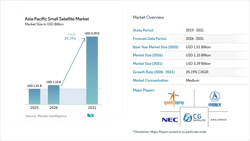 Asia-Pacific Small Satellite-Market-IMG1