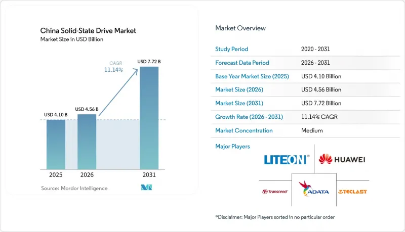 China Solid-State Drive-Market-IMG1