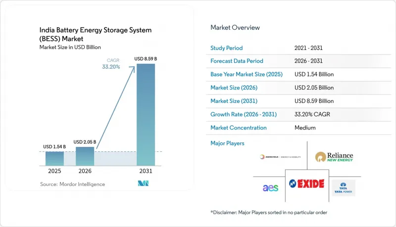 India Battery Energy Storage System（BESS）-Market-IMG1