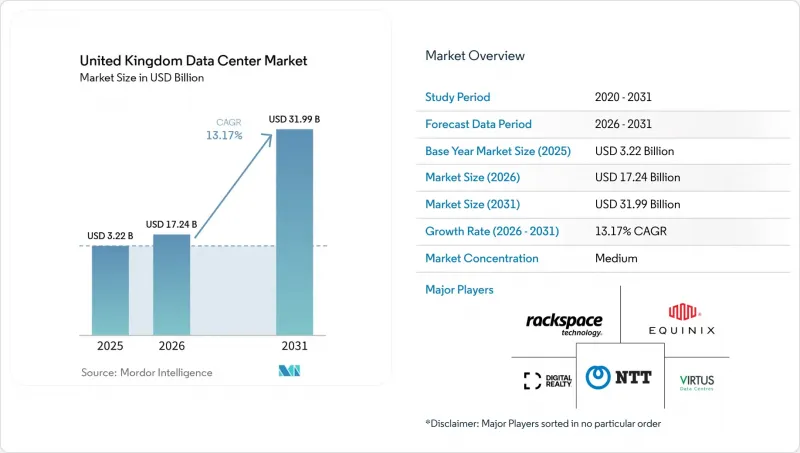 United Kingdom Data Center-Market-IMG1