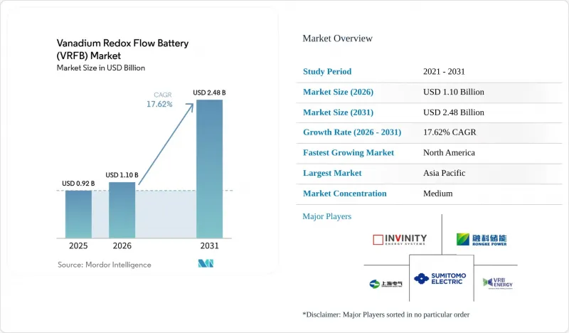 Vanadium Redox Flow Battery(VRFB)-Market-IMG1