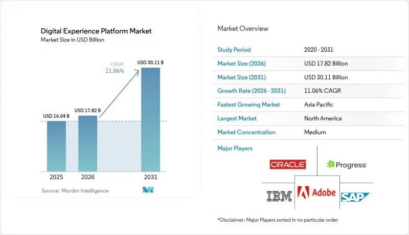 Digital Experience Platform-Market-IMG1