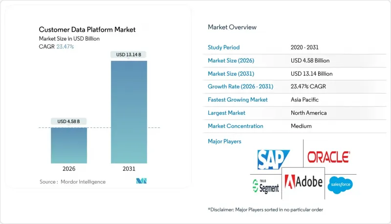 Customer Data Platform-Market-IMG1