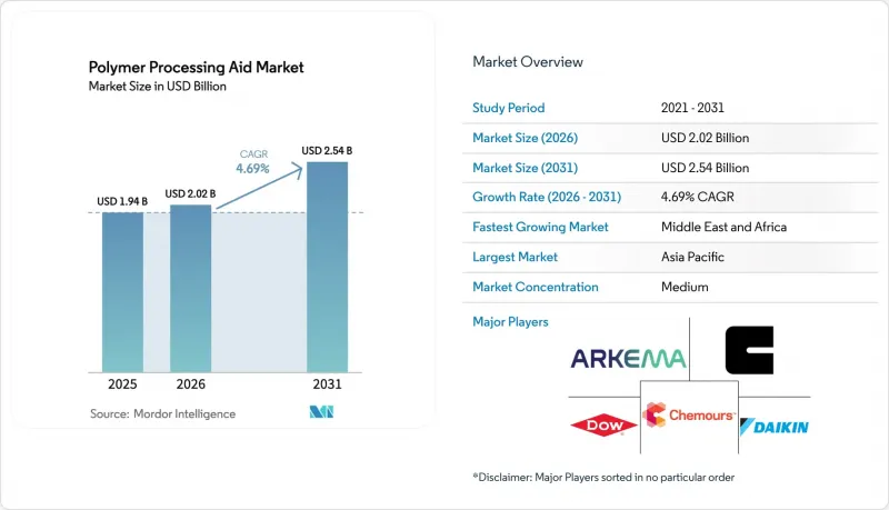 Polymer Processing Aid-Market-IMG1